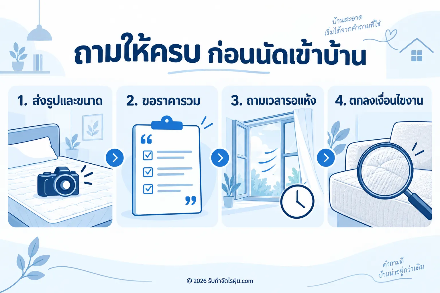ถามให้ครบก่อนนัดเข้าบ้าน: ส่งรูปและขนาด ขอราคารวม ถามเวลารอแห้ง และตกลงเงื่อนไขงาน